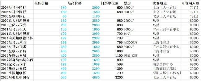 目前芝加哥火焰、洛杉矶FC、洛杉矶银河以及迈阿密国际都是能够签下莱万的。